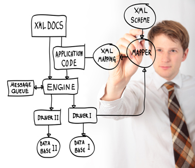 Software su Misura - Custom Software Software su Misura - Custom Software