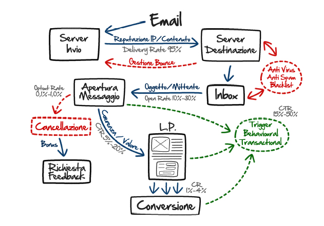 Erre Informatica mail marketing direct marketing Erre Informatica mail marketing direct marketing