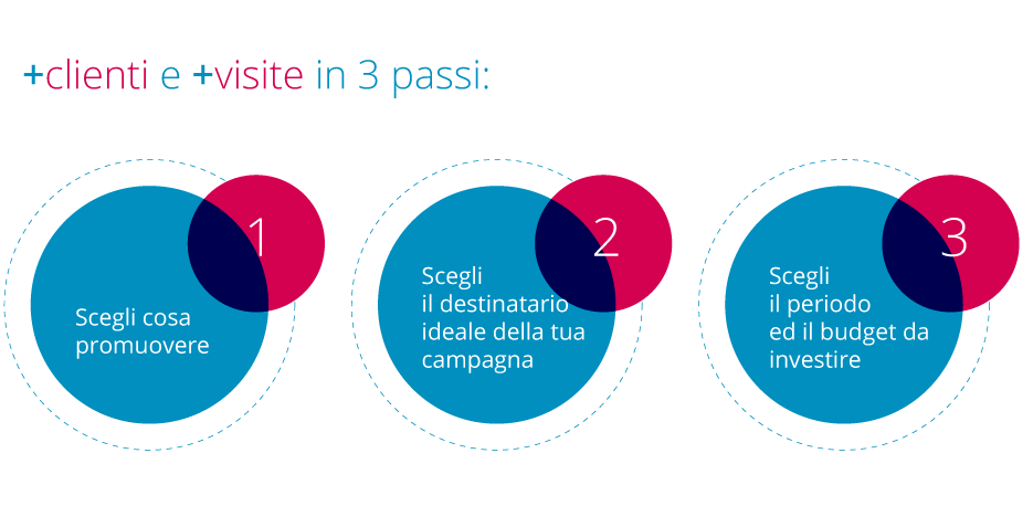 Erre Informatica attività di marketing per la promozione sui social network Erre Informatica attività di marketing per la promozione sui social network